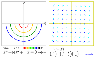 微分方程式の可視化フラッシュ（単振動）