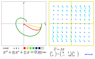 微分方程式の可視化フラッシュ（減衰振動）